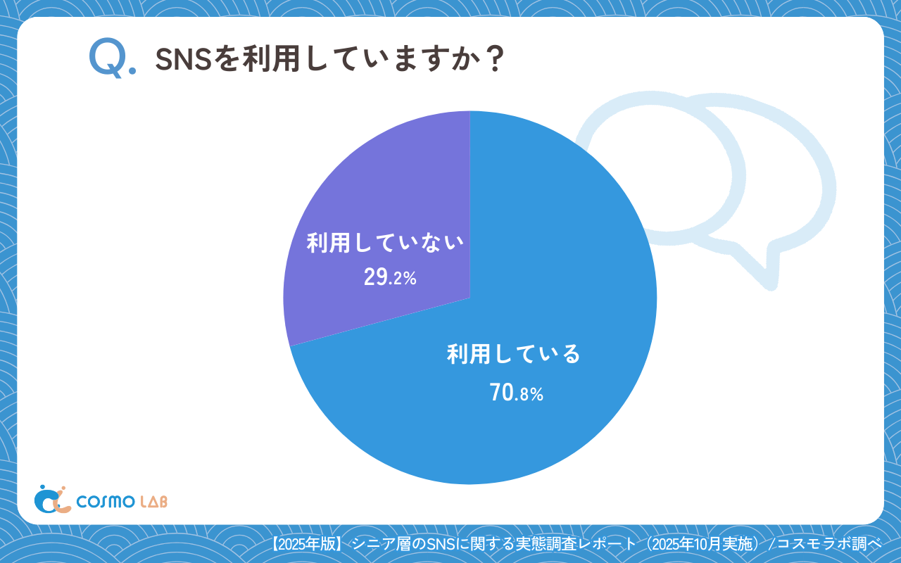 SNSを利用していますか？