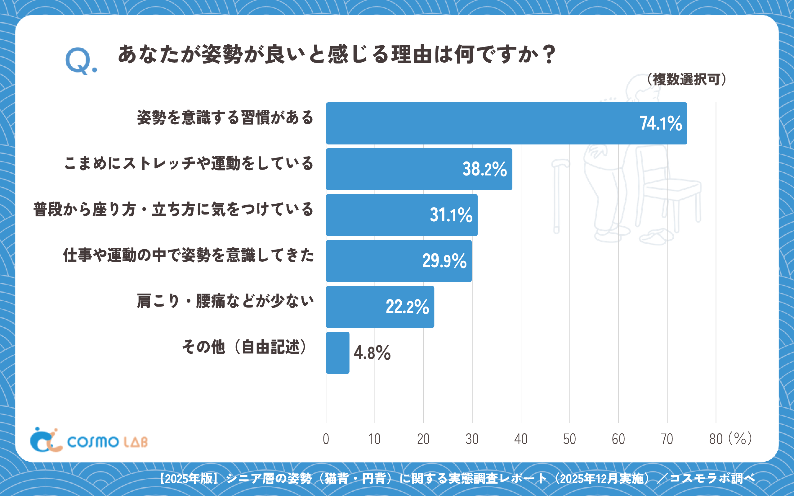 あなたが姿勢が良いと感じる理由は何ですか?(複数選択可)(有効回答者数:351名)