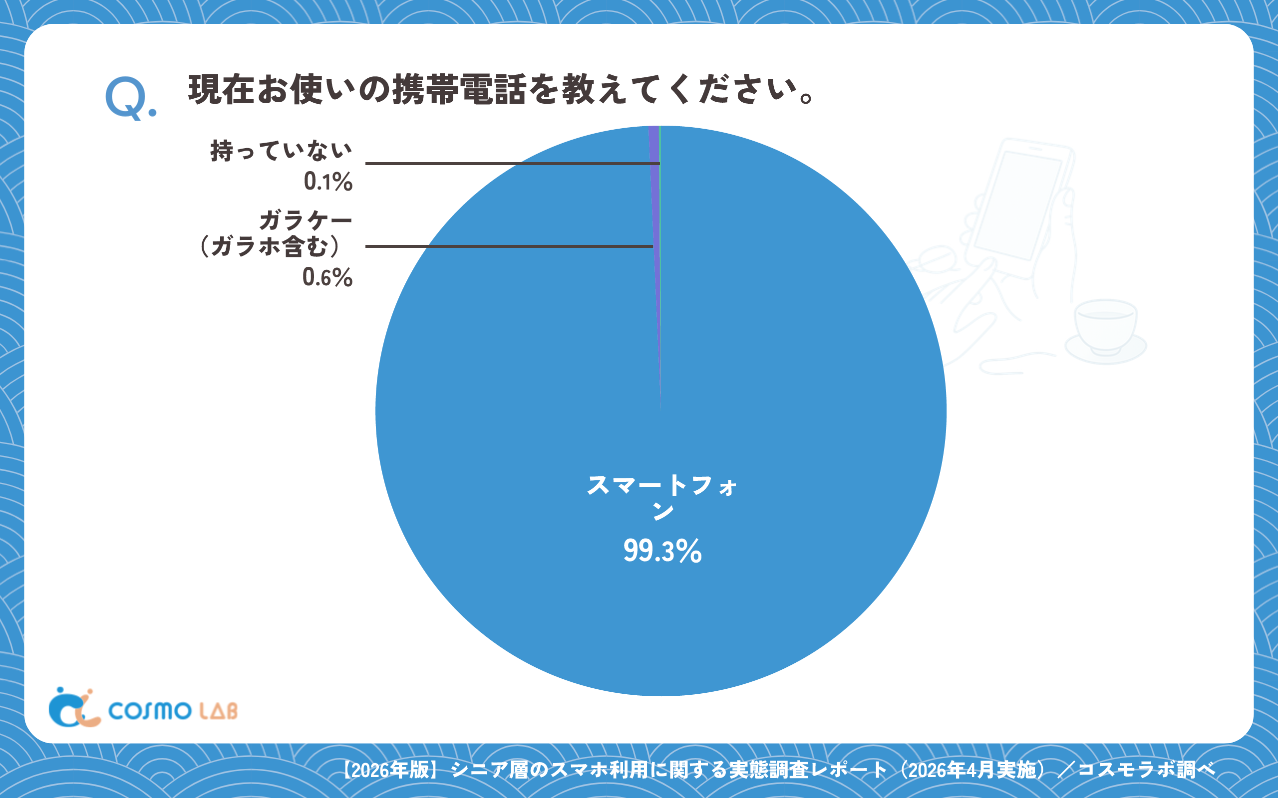 現在お使いの携帯電話を教えてください。（有効回答者数：1716名）