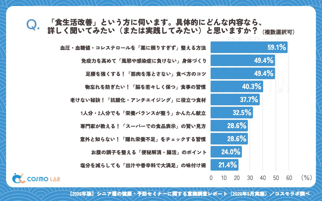 「食生活改善」で詳しく知りたい内容（複数回答可）（有効回答者数：154名）